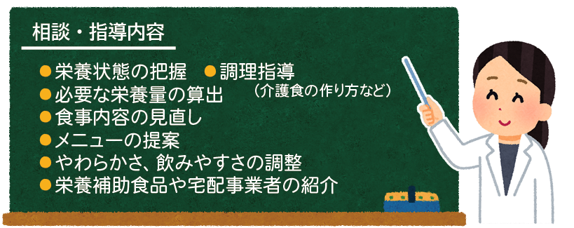 訪問栄養相談